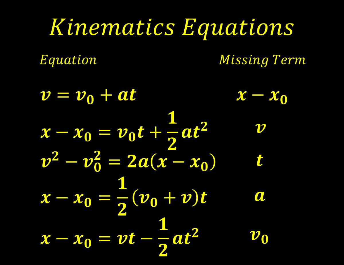 Kinematic Equations