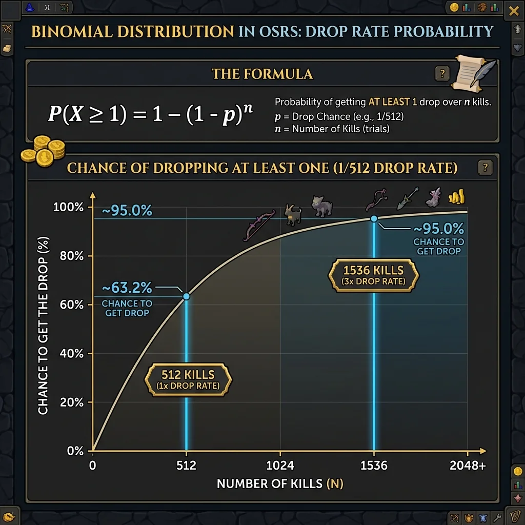 osrs dry calc