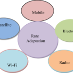 Seamless Rate Adaptation