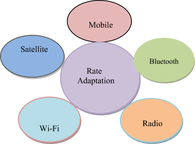 Seamless Rate Adaptation